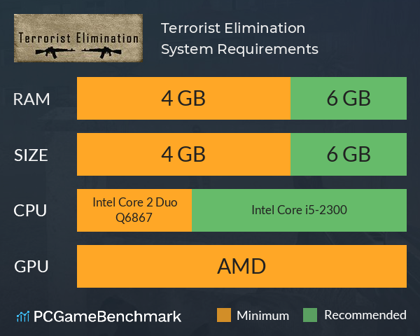 Terrorist Elimination System Requirements PC Graph - Can I Run Terrorist Elimination