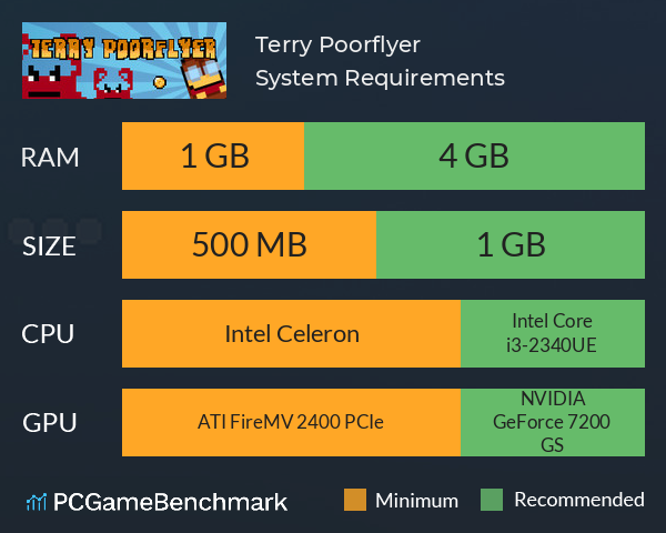 Terry Poorflyer System Requirements PC Graph - Can I Run Terry Poorflyer Terry Poorflyer System Requirements PC Graph - Can I Run Terry Poorflyer