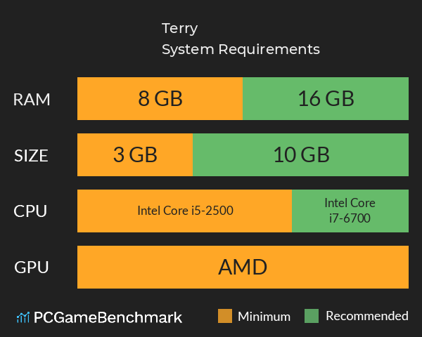 Terry System Requirements PC Graph - Can I Run Terry