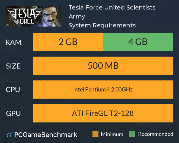 Tesla Force: United Scientists Army System Requirements PC Graph - Can I Run Tesla Force: United Scientists Army Tesla Force: United Scientists Army System Requirements PC Graph - Can I Run Tesla Force: United Scientists Army