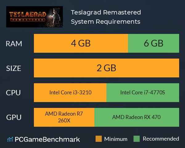 Teslagrad Remastered System Requirements PC Graph - Can I Run Teslagrad Remastered