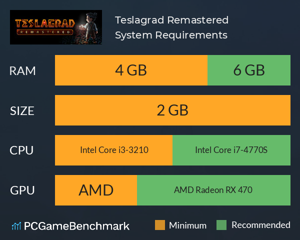 Teslagrad Remastered System Requirements PC Graph - Can I Run Teslagrad Remastered