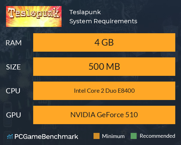 Teslapunk System Requirements PC Graph - Can I Run Teslapunk