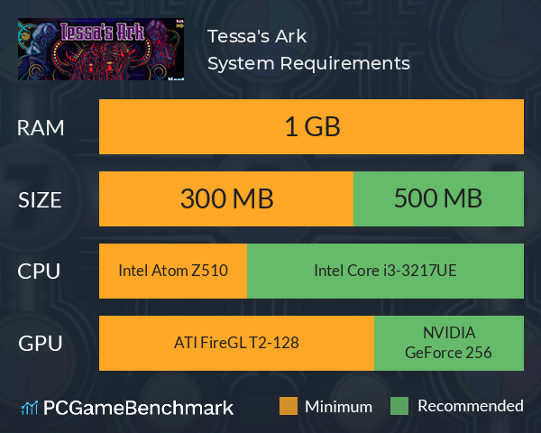 Tessa's Ark System Requirements PC Graph - Can I Run Tessa's Ark Tessa's Ark System Requirements PC Graph - Can I Run Tessa's Ark