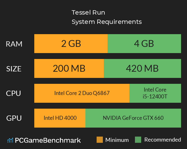 Tessel Run System Requirements PC Graph - Can I Run Tessel Run Tessel Run System Requirements PC Graph - Can I Run Tessel Run