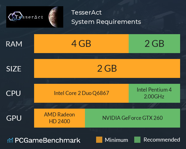 TesserAct System Requirements PC Graph - Can I Run TesserAct TesserAct System Requirements PC Graph - Can I Run TesserAct