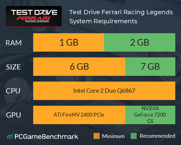 Test Drive: Ferrari Racing Legends System Requirements PC Graph - Can I Run Test Drive: Ferrari Racing Legends