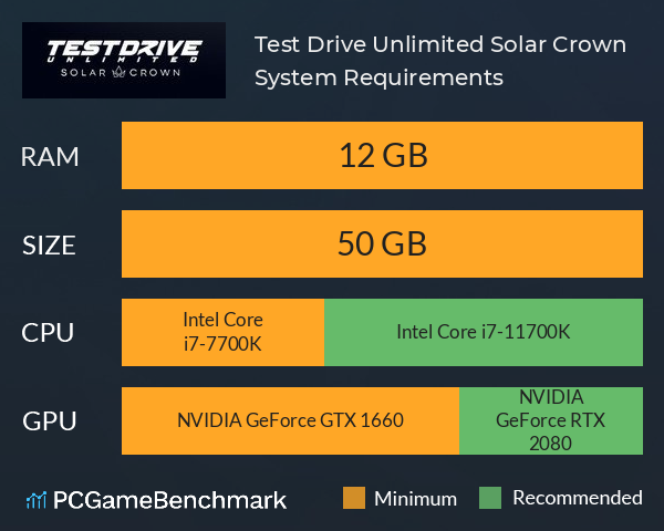 Test Drive Unlimited Solar Crown System Requirements PC Graph - Can I Run Test Drive Unlimited Solar Crown Test Drive Unlimited Solar Crown System Requirements PC Graph - Can I Run Test Drive Unlimited Solar Crown