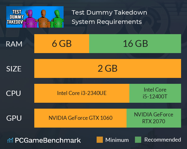 Test Dummy Takedown System Requirements PC Graph - Can I Run Test Dummy Takedown Test Dummy Takedown System Requirements PC Graph - Can I Run Test Dummy Takedown