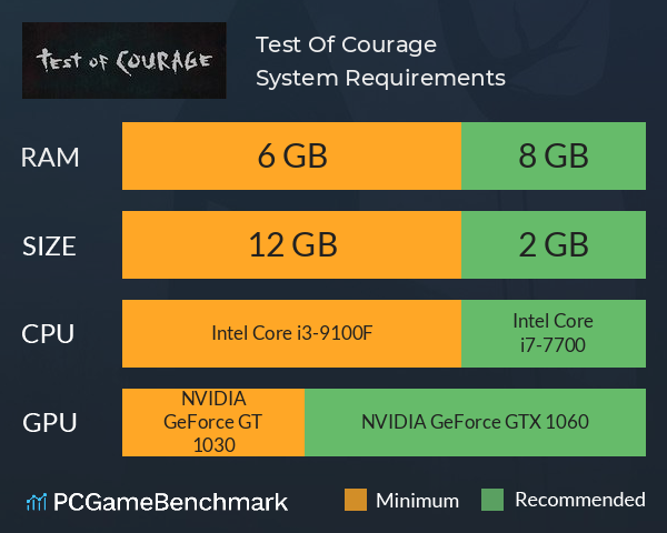 Test Of Courage System Requirements PC Graph - Can I Run Test Of Courage Test Of Courage System Requirements PC Graph - Can I Run Test Of Courage