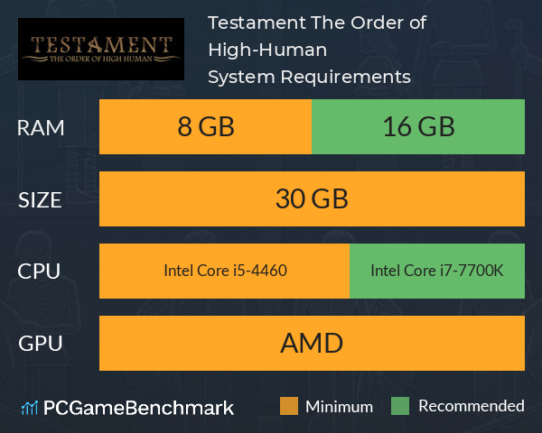 Testament: The Order of High-Human System Requirements PC Graph - Can I Run Testament: The Order of High-Human Testament: The Order of High-Human System Requirements PC Graph - Can I Run Testament: The Order of High-Human