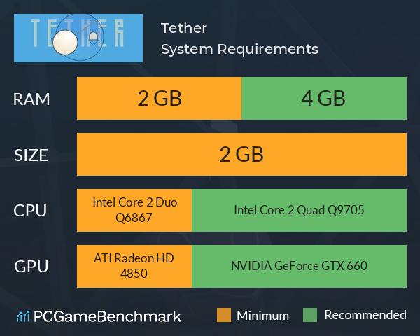 Tether System Requirements PC Graph - Can I Run Tether