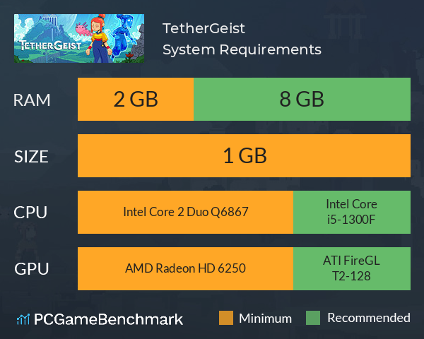 TetherGeist System Requirements PC Graph - Can I Run TetherGeist