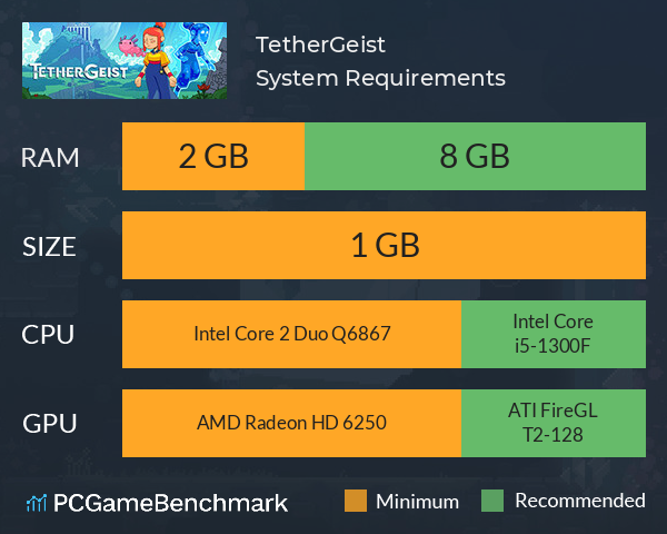 TetherGeist System Requirements PC Graph - Can I Run TetherGeist