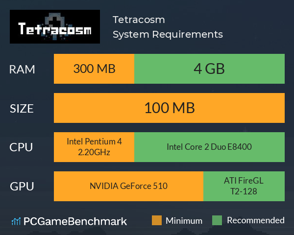 Tetracosm System Requirements PC Graph - Can I Run Tetracosm