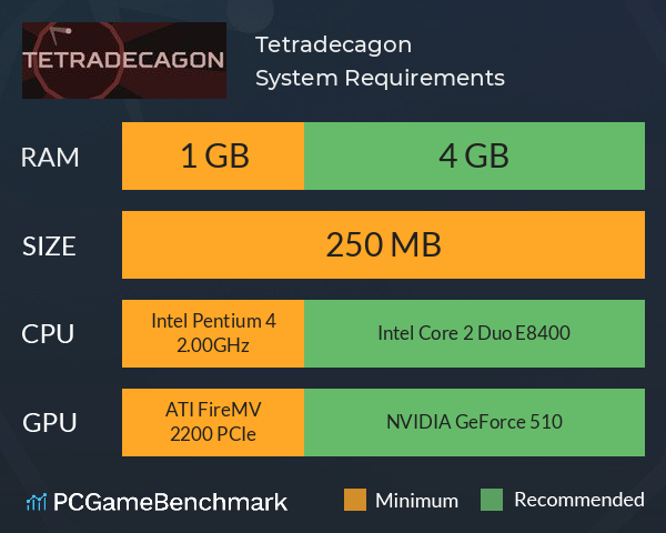 Tetradecagon System Requirements PC Graph - Can I Run Tetradecagon Tetradecagon System Requirements PC Graph - Can I Run Tetradecagon