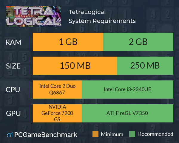 TetraLogical System Requirements PC Graph - Can I Run TetraLogical TetraLogical System Requirements PC Graph - Can I Run TetraLogical