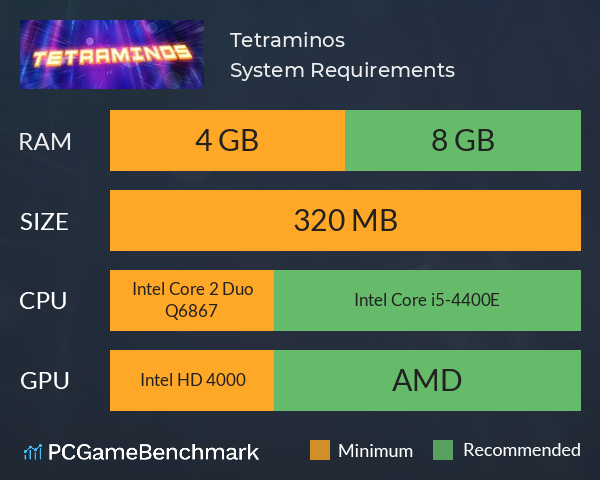 Tetraminos System Requirements PC Graph - Can I Run Tetraminos