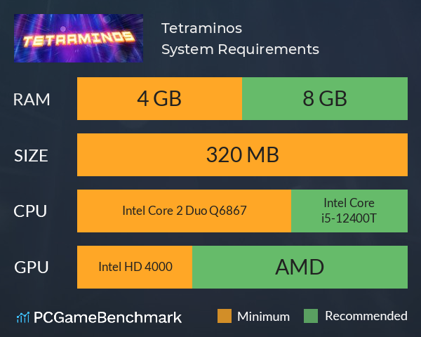 Tetraminos System Requirements PC Graph - Can I Run Tetraminos