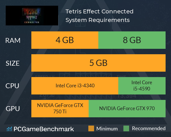 Tetris® Effect: Connected System Requirements PC Graph - Can I Run Tetris® Effect: Connected