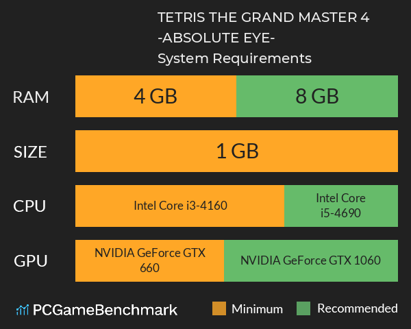 TETRIS® THE GRAND MASTER 4 -ABSOLUTE EYE- System Requirements PC Graph - Can I Run TETRIS® THE GRAND MASTER 4 -ABSOLUTE EYE- TETRIS® THE GRAND MASTER 4 -ABSOLUTE EYE- System Requirements PC Graph - Can I Run TETRIS® THE GRAND MASTER 4 -ABSOLUTE EYE-