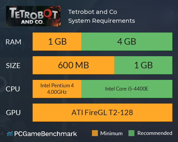 Tetrobot and Co. System Requirements PC Graph - Can I Run Tetrobot and Co.