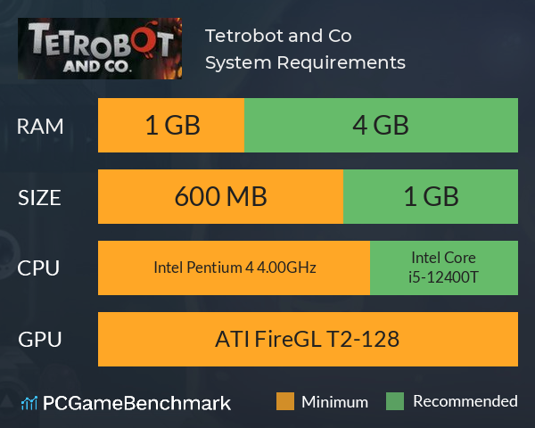 Tetrobot and Co. System Requirements PC Graph - Can I Run Tetrobot and Co. Tetrobot and Co. System Requirements PC Graph - Can I Run Tetrobot and Co.