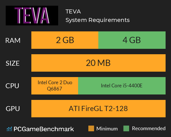 TEVA System Requirements PC Graph - Can I Run TEVA
