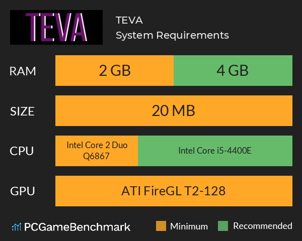 TEVA System Requirements PC Graph - Can I Run TEVA TEVA System Requirements PC Graph - Can I Run TEVA