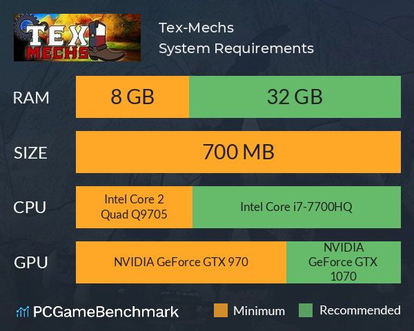Tex-Mechs System Requirements PC Graph - Can I Run Tex-Mechs