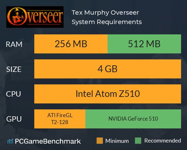 Tex Murphy: Overseer System Requirements PC Graph - Can I Run Tex Murphy: Overseer Tex Murphy: Overseer System Requirements PC Graph - Can I Run Tex Murphy: Overseer