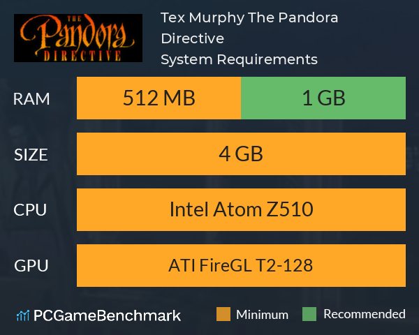 Tex Murphy: The Pandora Directive System Requirements PC Graph - Can I Run Tex Murphy: The Pandora Directive