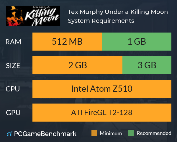 Tex Murphy: Under a Killing Moon System Requirements PC Graph - Can I Run Tex Murphy: Under a Killing Moon