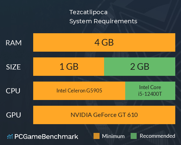Tezcatlipoca System Requirements PC Graph - Can I Run Tezcatlipoca Tezcatlipoca System Requirements PC Graph - Can I Run Tezcatlipoca