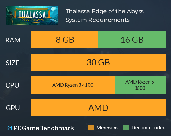 Thalassa: Edge of the Abyss System Requirements PC Graph - Can I Run Thalassa: Edge of the Abyss