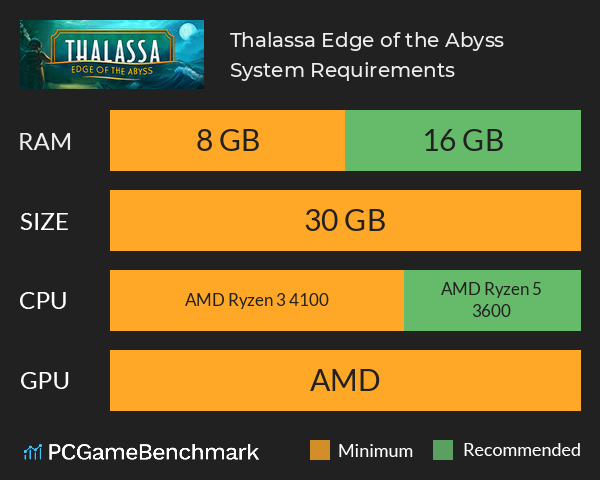 Thalassa: Edge of the Abyss System Requirements PC Graph - Can I Run Thalassa: Edge of the Abyss