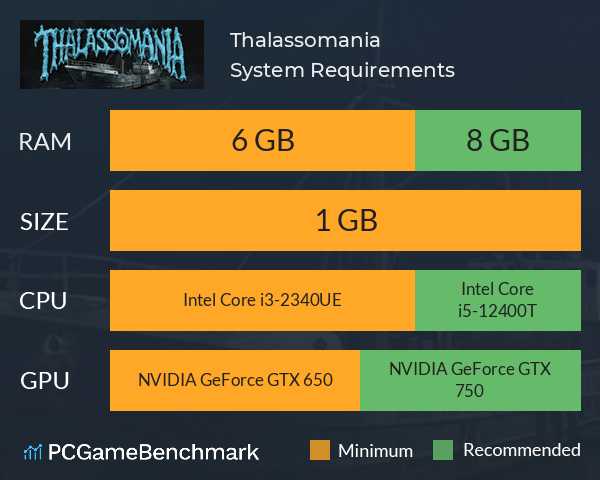 Thalassomania System Requirements PC Graph - Can I Run Thalassomania Thalassomania System Requirements PC Graph - Can I Run Thalassomania