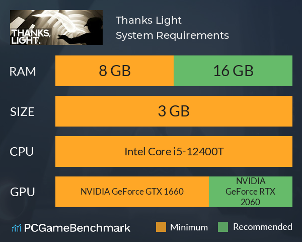 Thanks, Light. System Requirements PC Graph - Can I Run Thanks, Light. Thanks, Light. System Requirements PC Graph - Can I Run Thanks, Light.