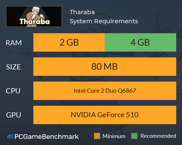 Tharaba System Requirements PC Graph - Can I Run Tharaba Tharaba System Requirements PC Graph - Can I Run Tharaba