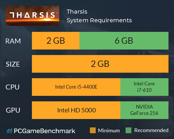 Tharsis System Requirements PC Graph - Can I Run Tharsis Tharsis System Requirements PC Graph - Can I Run Tharsis