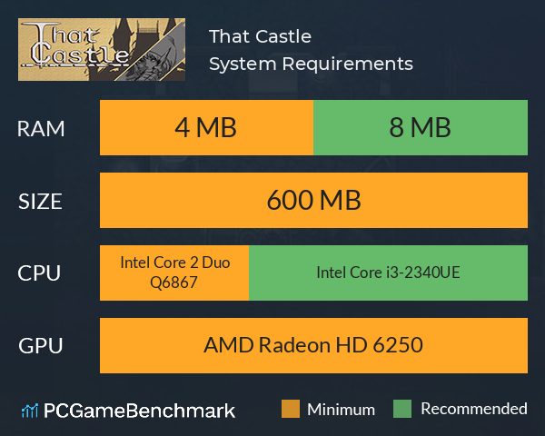 That Castle System Requirements PC Graph - Can I Run That Castle That Castle System Requirements PC Graph - Can I Run That Castle