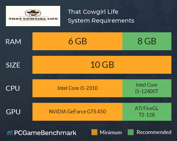 That Cowgirl Life System Requirements PC Graph - Can I Run That Cowgirl Life That Cowgirl Life System Requirements PC Graph - Can I Run That Cowgirl Life