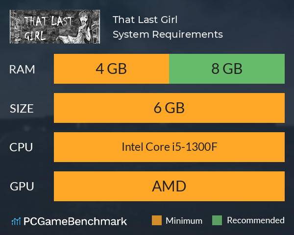 That Last Girl System Requirements PC Graph - Can I Run That Last Girl