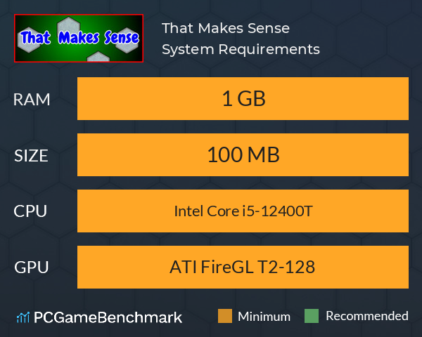 That Makes Sense System Requirements PC Graph - Can I Run That Makes Sense