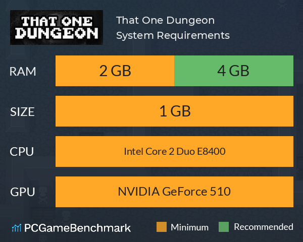 That One Dungeon System Requirements PC Graph - Can I Run That One Dungeon That One Dungeon System Requirements PC Graph - Can I Run That One Dungeon