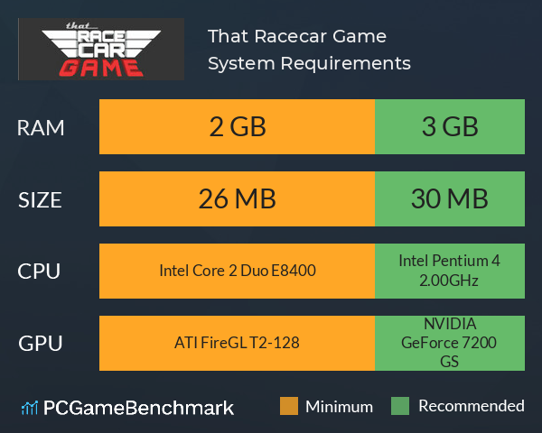 That Racecar Game System Requirements PC Graph - Can I Run That Racecar Game That Racecar Game System Requirements PC Graph - Can I Run That Racecar Game