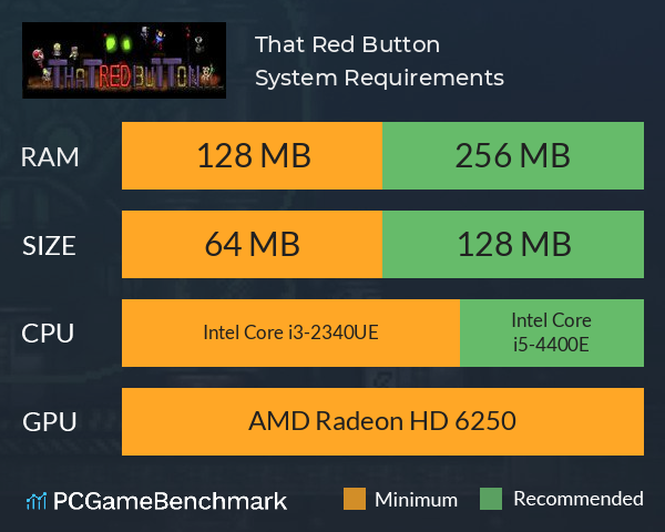 That Red Button System Requirements PC Graph - Can I Run That Red Button That Red Button System Requirements PC Graph - Can I Run That Red Button