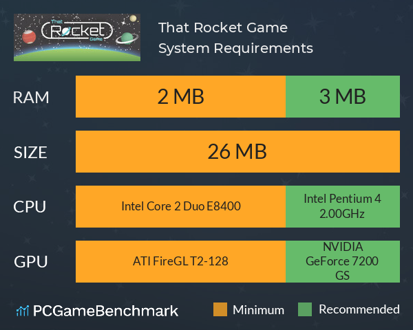 That Rocket Game System Requirements PC Graph - Can I Run That Rocket Game That Rocket Game System Requirements PC Graph - Can I Run That Rocket Game