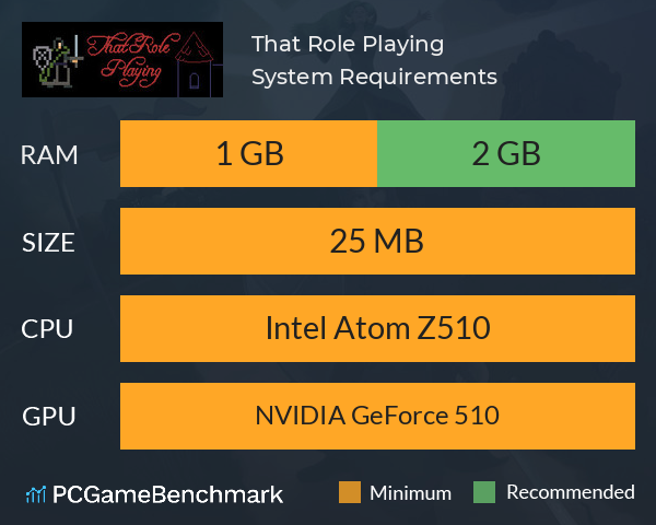 That Role Playing System Requirements PC Graph - Can I Run That Role Playing That Role Playing System Requirements PC Graph - Can I Run That Role Playing