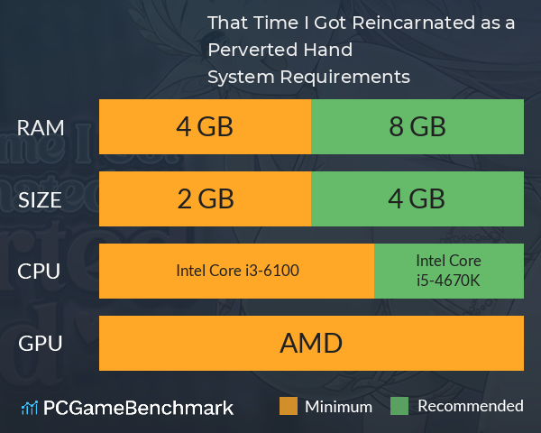 That Time I Got Reincarnated as a Perverted Hand System Requirements PC Graph - Can I Run That Time I Got Reincarnated as a Perverted Hand That Time I Got Reincarnated as a Perverted Hand System Requirements PC Graph - Can I Run That Time I Got Reincarnated as a Perverted Hand
